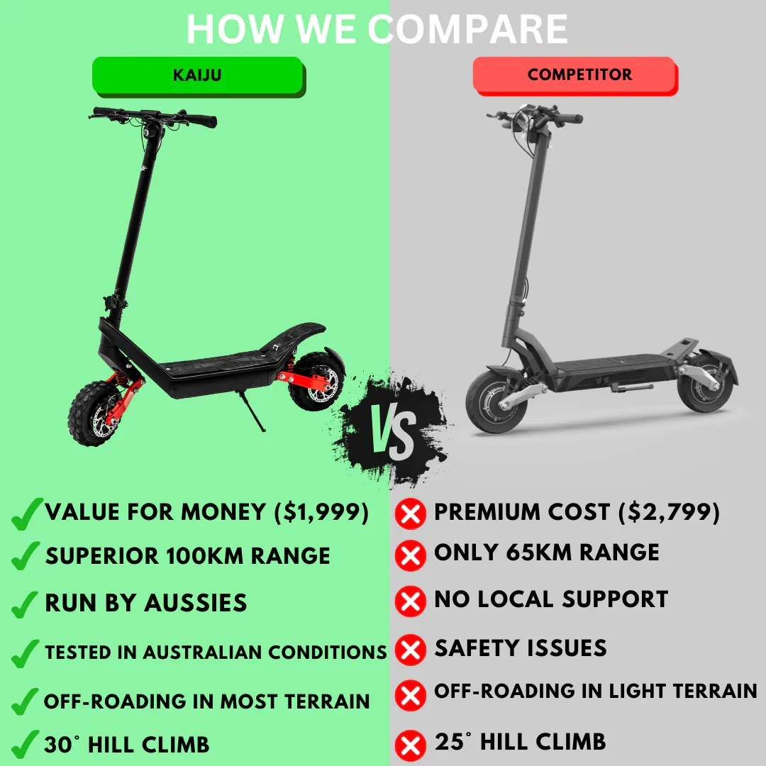 The Simple Commute Kaiju Dual-Motor Electric Scooter AWD - Image 10